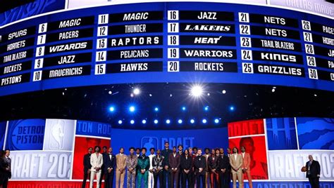 These are the top 10 NBA Draft busts of all time, according to ChatGPT | FOX 11 Los Angeles