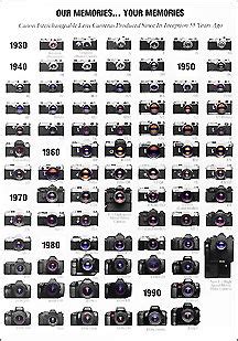 Canon Camera Models List