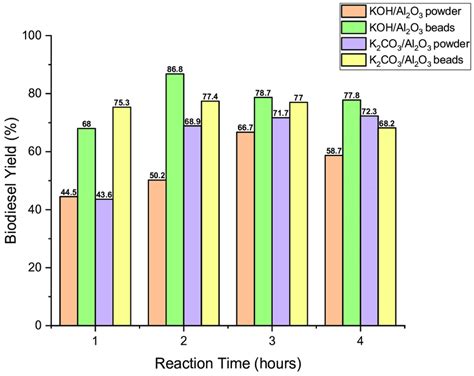 Example of GC-MS intensity peak area and compound of each peak for... | Download Scientific Diagram