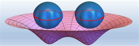 Yale University to conduct 5-year experiment studying quantum gravity.