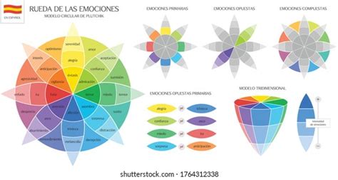 Roda de cores das emoções de: vetor stock (livre de direitos ...