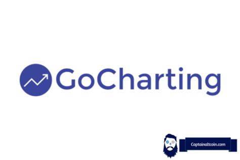 Gocharting Review 2024 - How To Use This Trading Charting Platform?