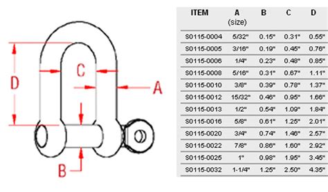 Crosby Shackle Size Chart - Greenbushfarm.com