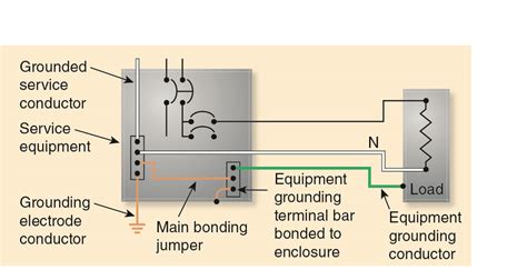 Ensuring Worker Safety and a Safe Electrical System Through the Proper ...