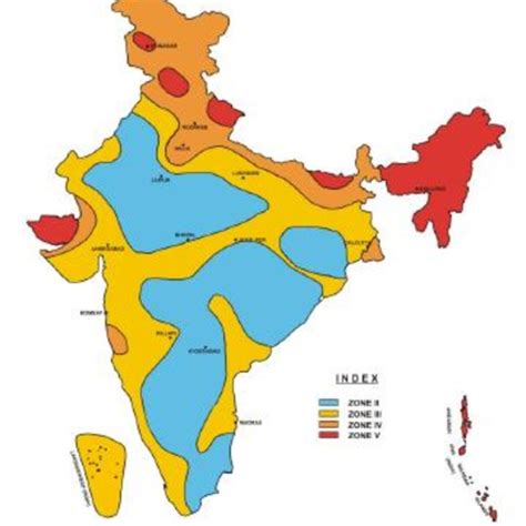 Importance Factor for Various Types of Building-IS 1893(Part 1)-2002 | Download Table