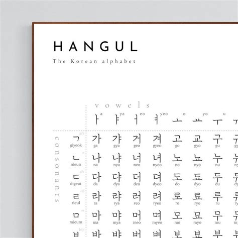 Korean Alphabet Learning Korean Korean Alphabet Chart Hangul Art Home ...