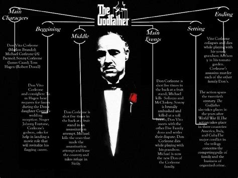 The Godfather Part 1