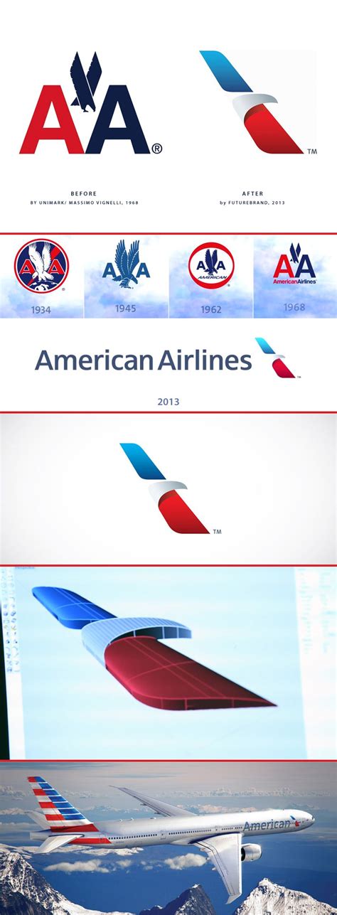 American Airlines Logo History