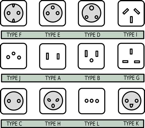 All Plug Types - Openclipart