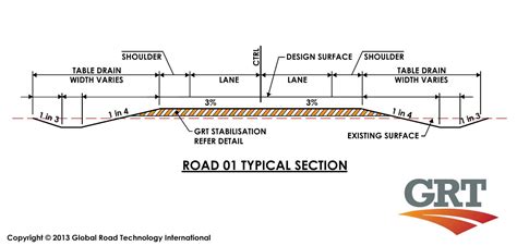 Components Of Road Structure And Method Of Construction | Engineering ...