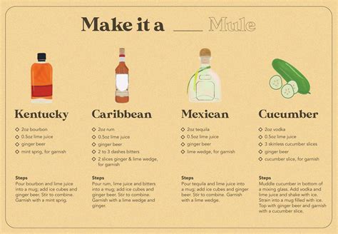 The History of the Mule Cocktail