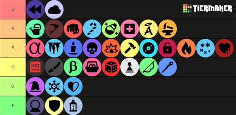 Randomly Generated Droids Classes Tier List (Community Rankings) - TierMaker