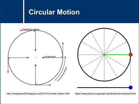 Diagram Of Circular Motion