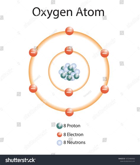 Oxygen Atom Model For Kids