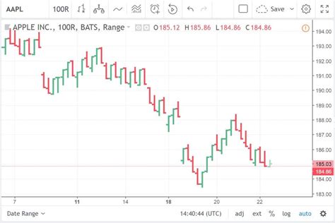 Range Bars are Now Available on TradingView! — Charting | TradingView Blog