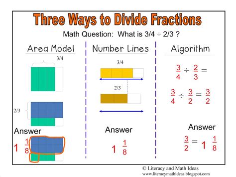 Mastering Fraction Division: Simplifying with Tape Diagrams