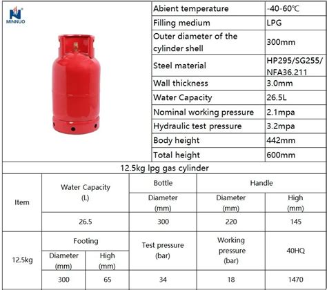 High risk work licence: Gas cylinder sizes and prices