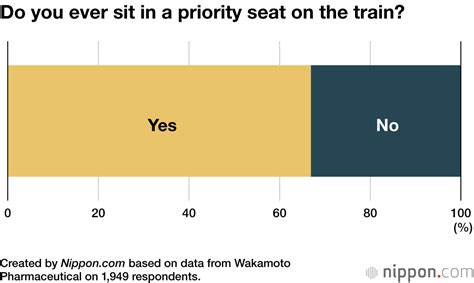 Priority Seats on Japanese Trains: Survey Finds Many Passengers Will ...