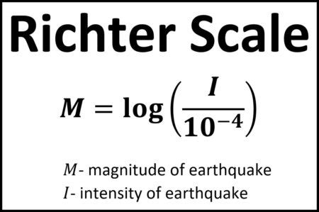 All Logarithm Notes | andymath.com