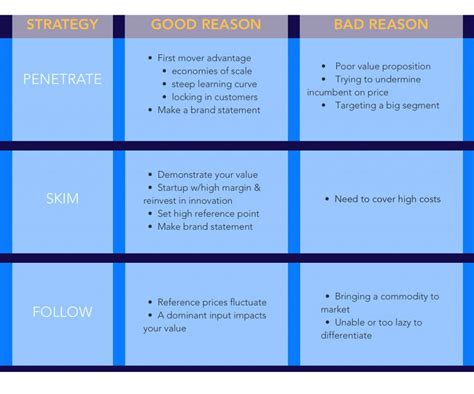 The 3 Pricing Strategy Options | OpenView Labs