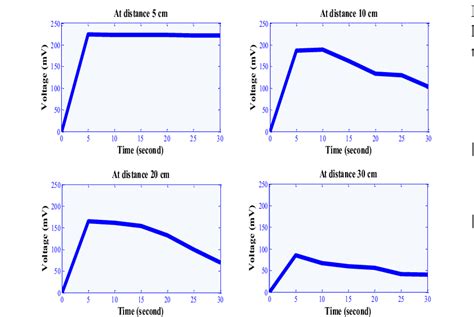 Radiation detection near base station | Download Scientific Diagram