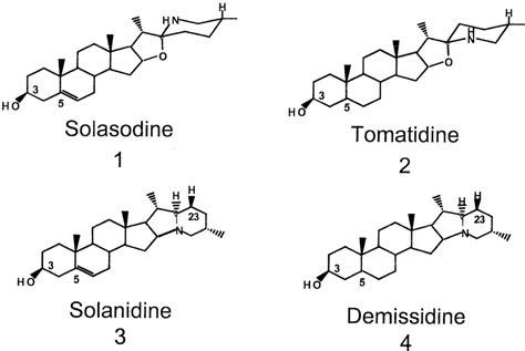 Structure of the investigated alkaloids, with their identifi | Download ...