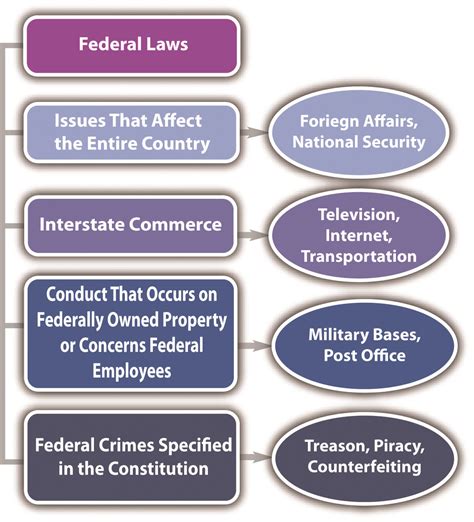 2.1 Federalism – Criminal Law