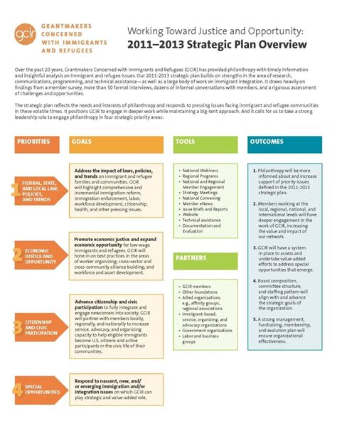 Strategic_Plan | Strategic planning template, Communication plan ...