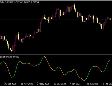 Kwan NRP Indicator • Top MT4 Indicators [MQ4 & EX4] • Top-Trading-Indicators.com