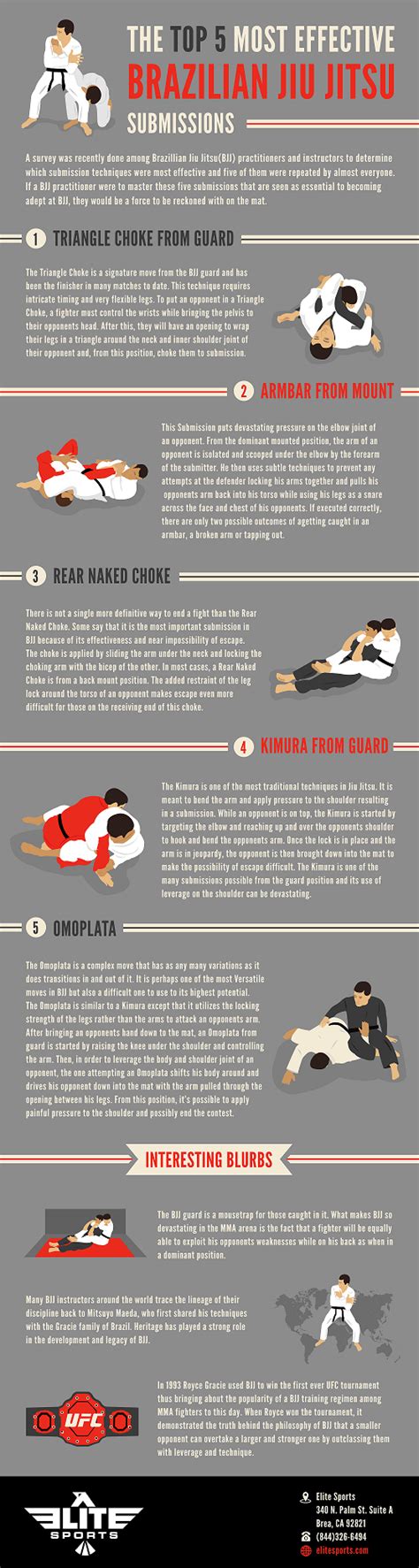 Top 5 Most Effective Brazilian Jiu Jitsu Submissions