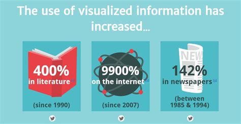 Easelly - 13 Reasons Why Infographics Are Successful