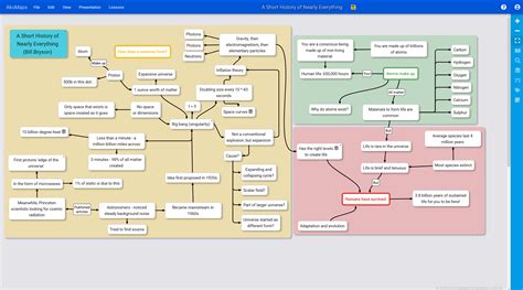 Map of Bill Bryson's "A short history of nearly everything" | Map, Science writing, History