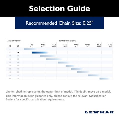 The Ultimate Guide to Boat Anchor Types