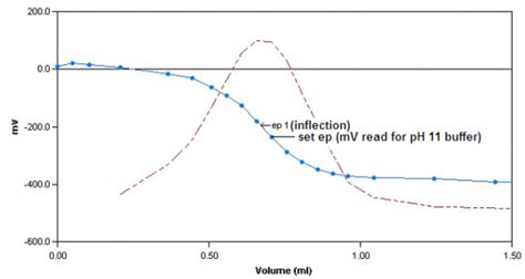 TAN Graph - Mantech