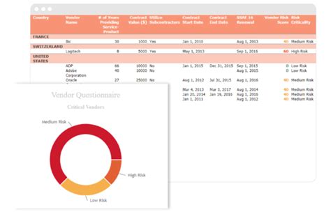 Sample Risk Dashboard