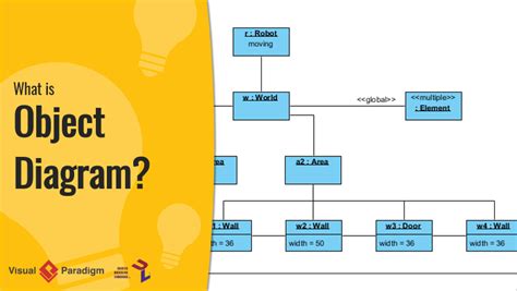 What is Object Diagram?