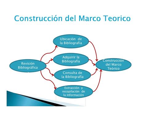 Mapa Conceptual Sobre El Marco Teorico Kulturaupice | The Best Porn Website