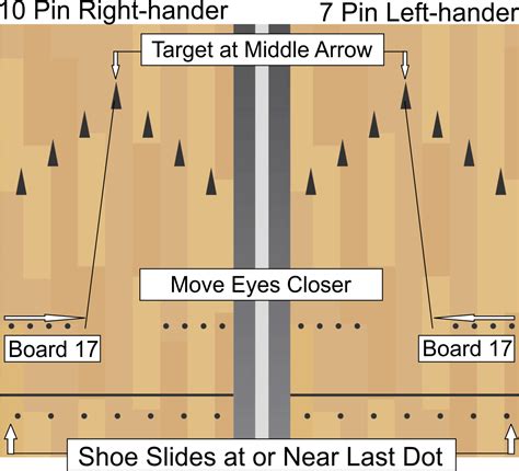 How to Pick Up the 10 Pin and 7 Pin - United States Bowling Academy