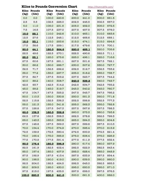 Weightlifting Conversion Chart Max