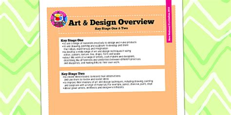 KS1 & KS2 Art and Design National Curriculum 2014 Overview