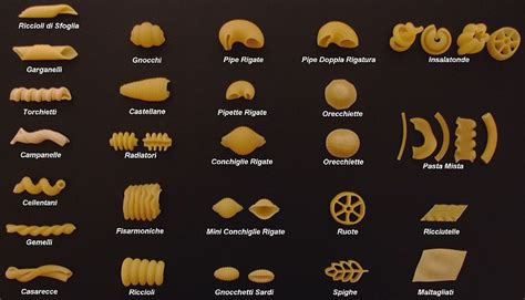 Nudelmaschinen: Nudelsorten - Pastasorten - Kleine Warenkunde