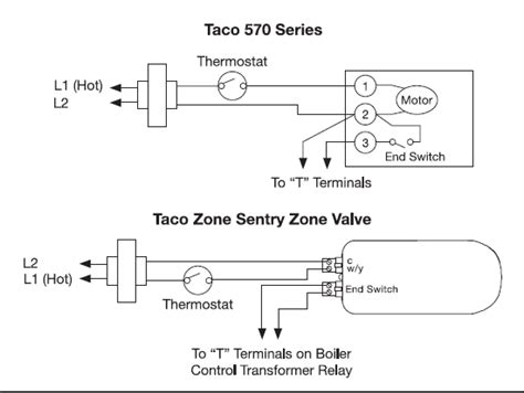 Taco Zone Valve Manual