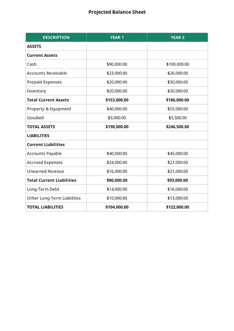 Food Business Plan Template