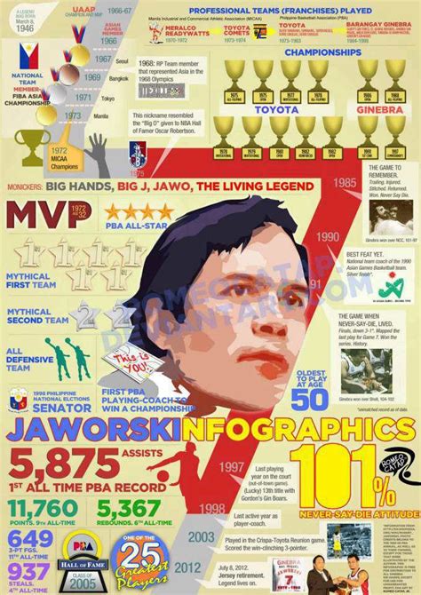 Mico Halili: This Robert Jaworski Infographic is...Legendary.