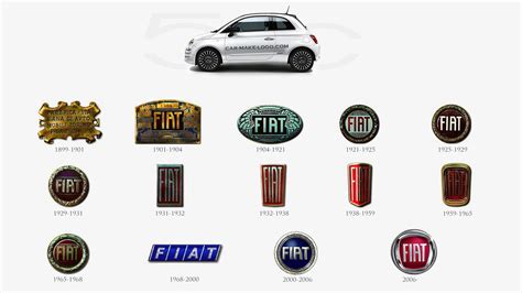 FIAT Logo and History – Car makers logo and babes