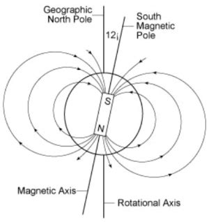 Questions - Heliophysics