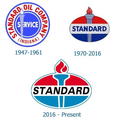 Standard Oil logo and their history | LogoMyWay