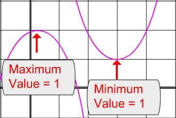 Pictures of parabola. free images that you can download and use!