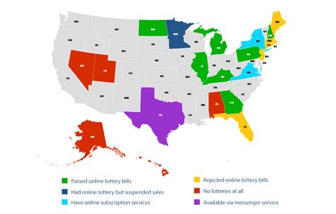 Online Lotteries USA