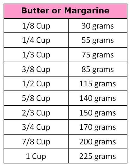 Converting Cups to Grams or Grams to Cups - Recipes to Try